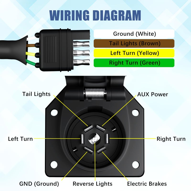 YONHAN 4 Pin to 7 Pin Adapter Trailer Light Adapter 4-Way Flat Truck to 7-Way Blade Reverse Plug Connector with Mounting Bracket for Towing Solutions - Image 2